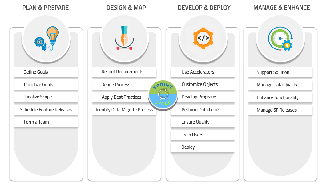 Ciora Helps In Salesforce Implementation