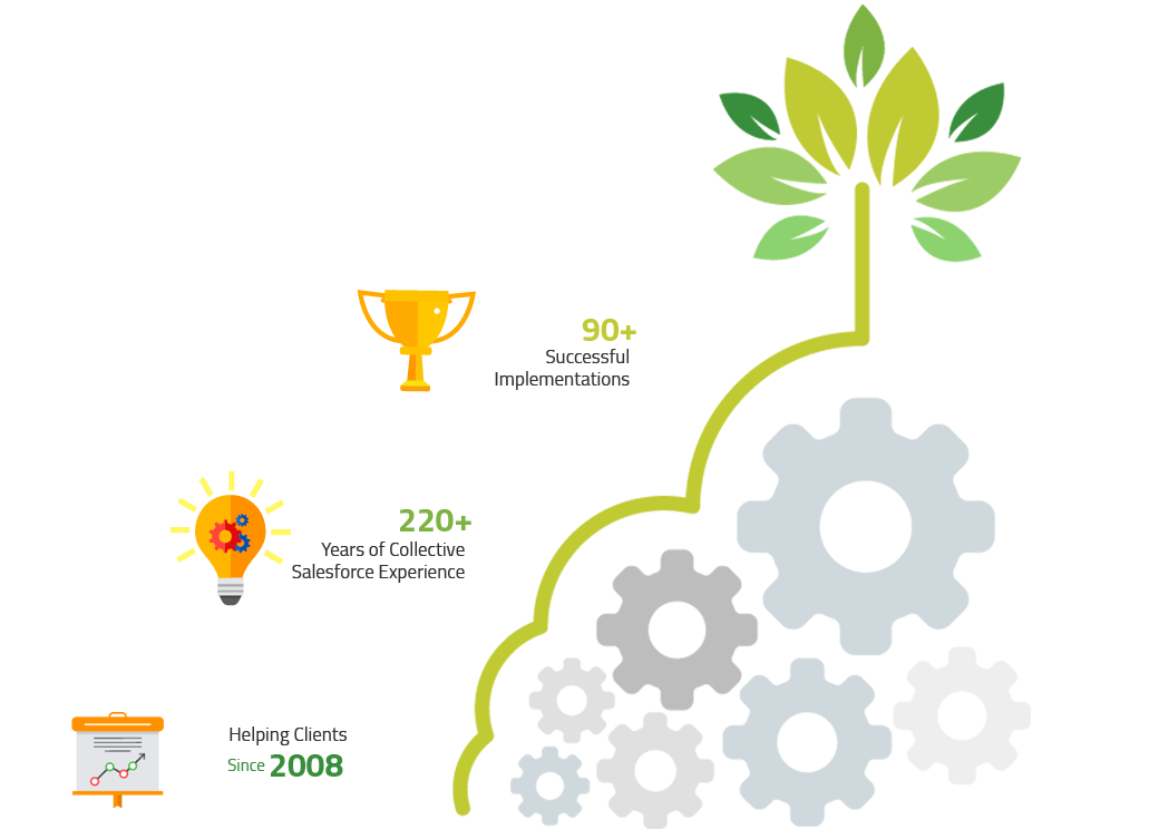 Helping Clients With Succesful Salesforce Implementation